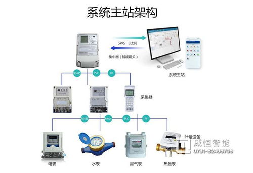 出租公寓远程抄表预付费系统